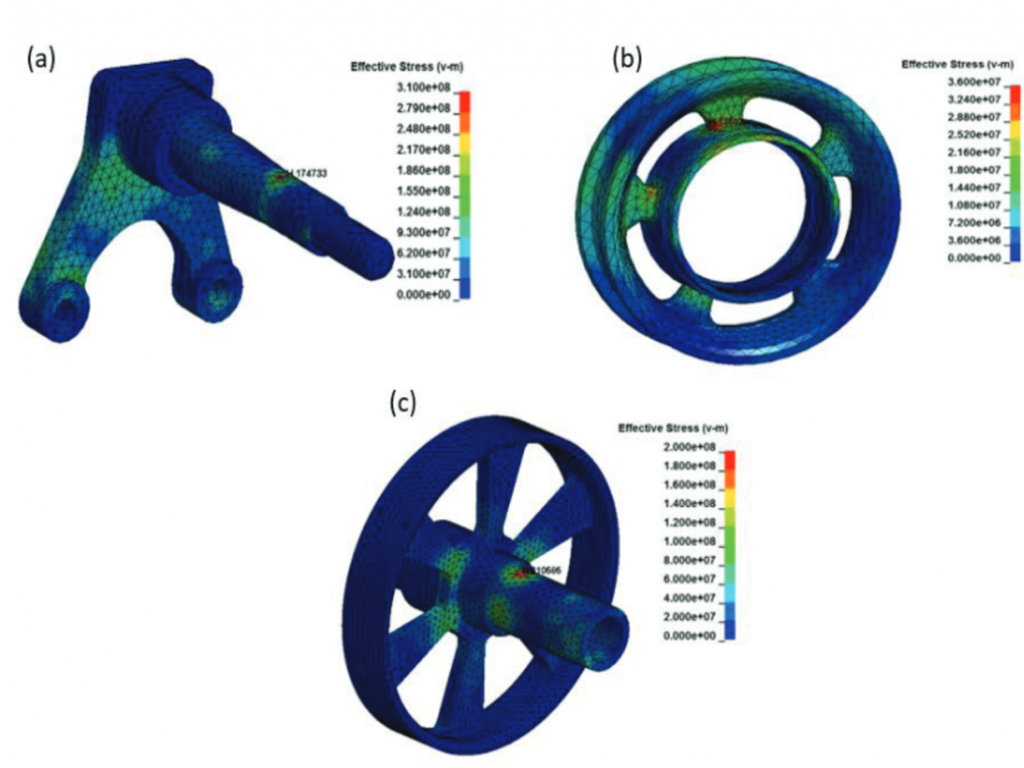 Dergi Yayinlari Diger Calismalar Versus Muhendislik